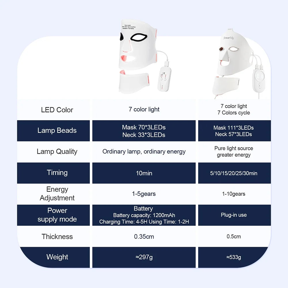 Radiant Glow LED Facial Mask™