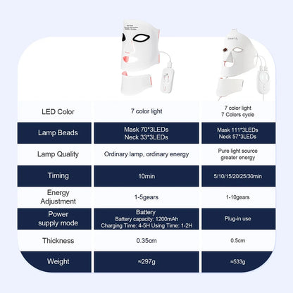 Radiant Glow LED Facial Mask™